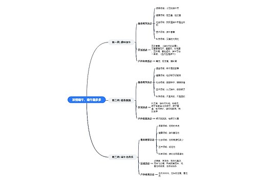 浓情端午课程活动脑图思维导图