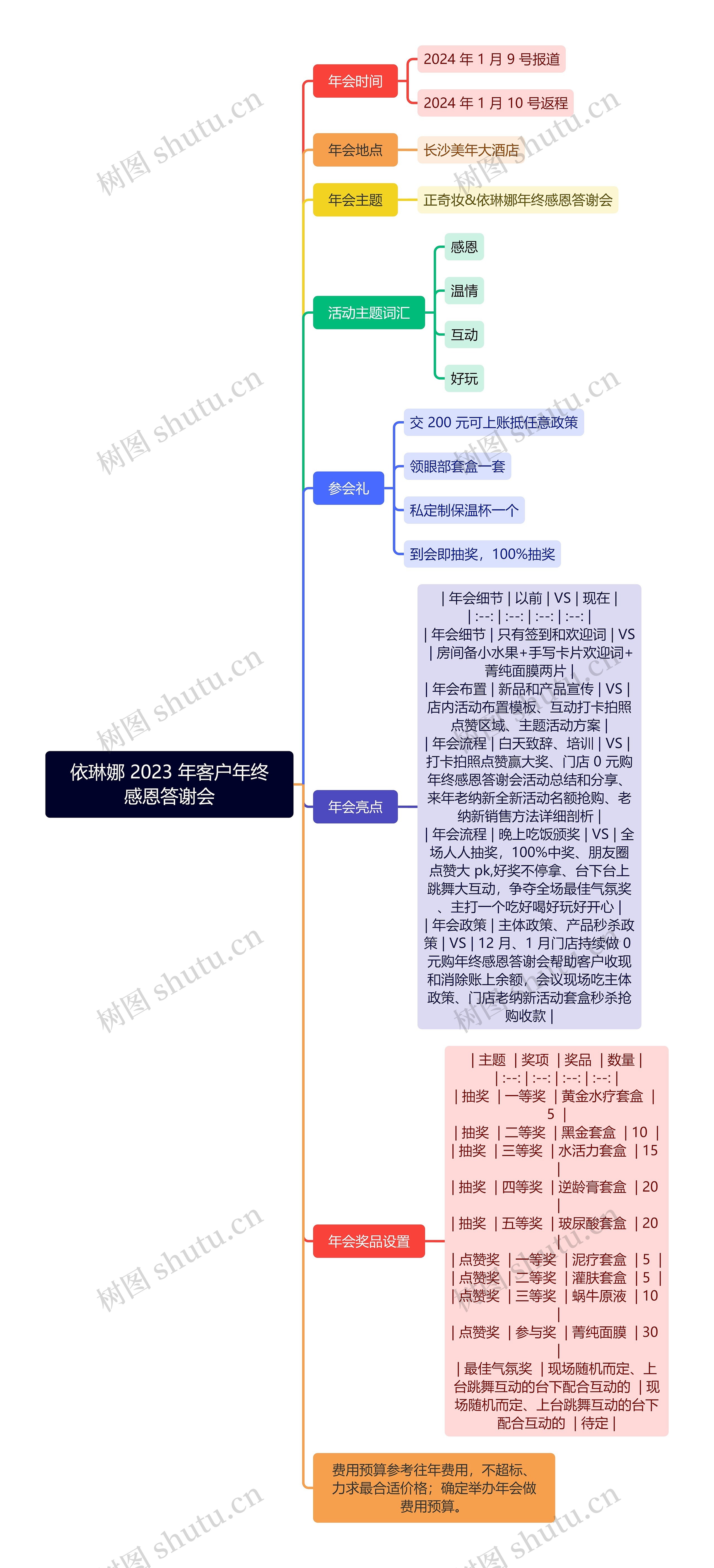 依琳娜 2023 年客户年终感恩答谢会