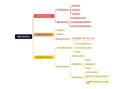 课程内容结构化脑图