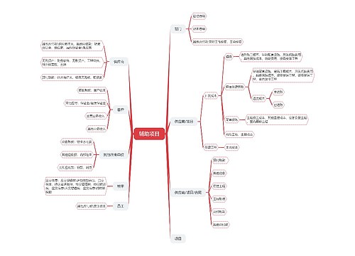辅助项目思维脑图