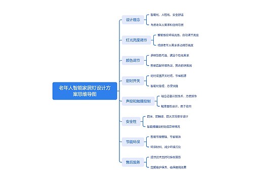 老年人智能家居灯设计方案思维导图