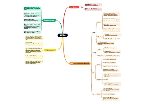 启蒙运动思维脑图