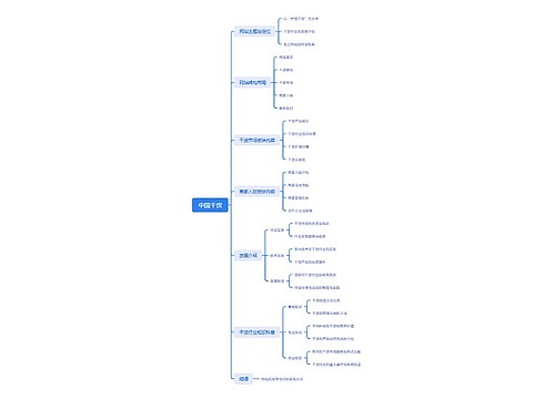 中国干货思维脑图