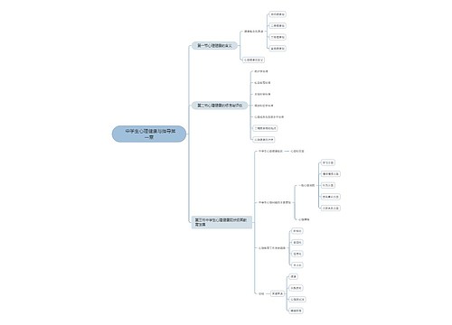   中学生心理健康与指导第一章