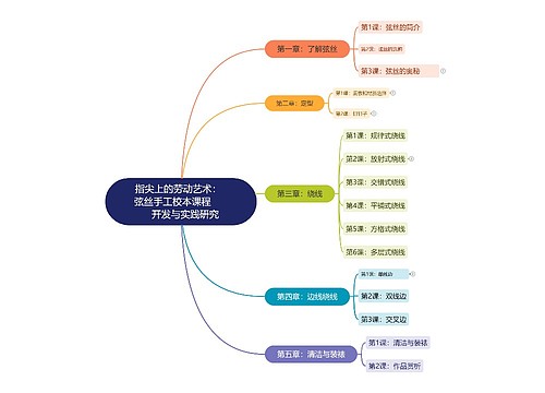 弦丝手工校本课程脑图思维导图