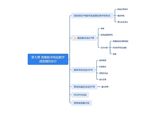 有限脉冲响应数字滤波器的设计思维导图