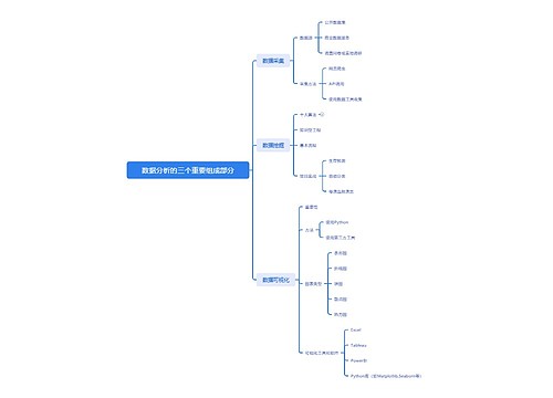 数据分析的三个重要组成部分思维导图