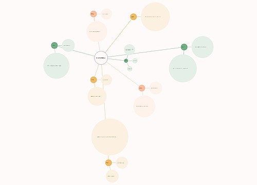 亲子餐厅多维感官设计脑图 亲子餐厅多维感官设计脑图