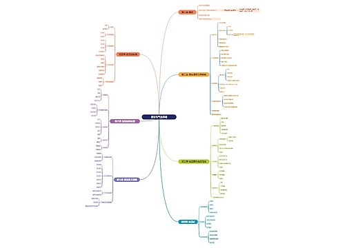 液压与气压传动思维脑图
