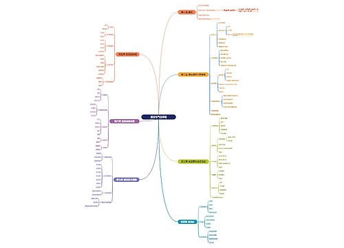 液压与气压传动思维脑图思维导图