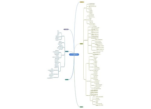 高二上半学期物理知识点的大纲 高二上半学期物理知识点的大纲