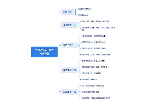 水泵改造方案思维导图