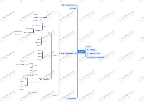 宪法学思维脑图思维导图