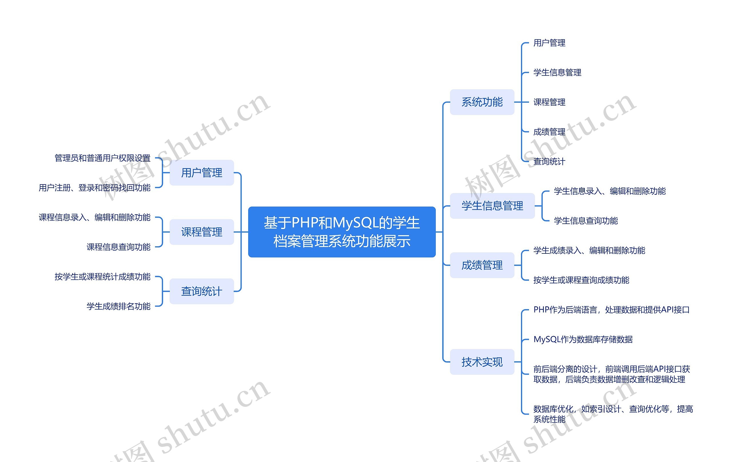 基于PHP和MySQL的学生档案管理系统功能展示