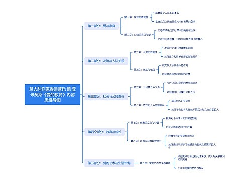 意大利作家埃迪蒙托·德·亚米契斯《爱的教育》内容思维导图思维导图