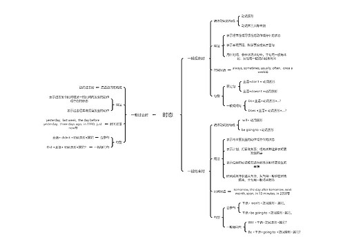 英语时态思维脑图