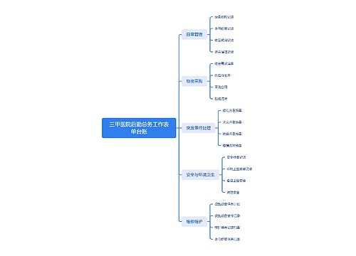 三甲医院后勤总务工作表单台账思维导图