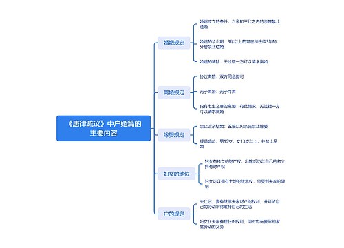 《唐律疏议》中户婚篇的主要内容