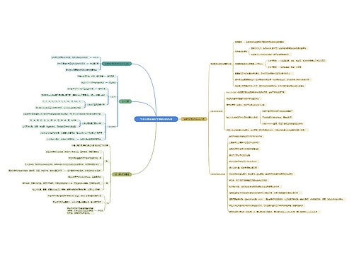 生命元素及其在生物体内的作用思维导图