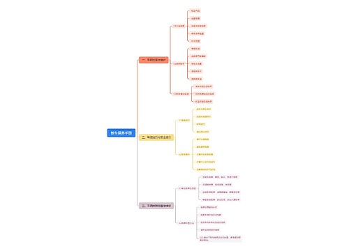 新车保养手册思维脑图思维导图