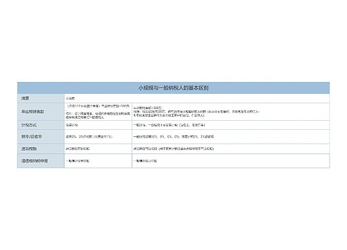 小规模与一般纳税人的基本区别思维导图