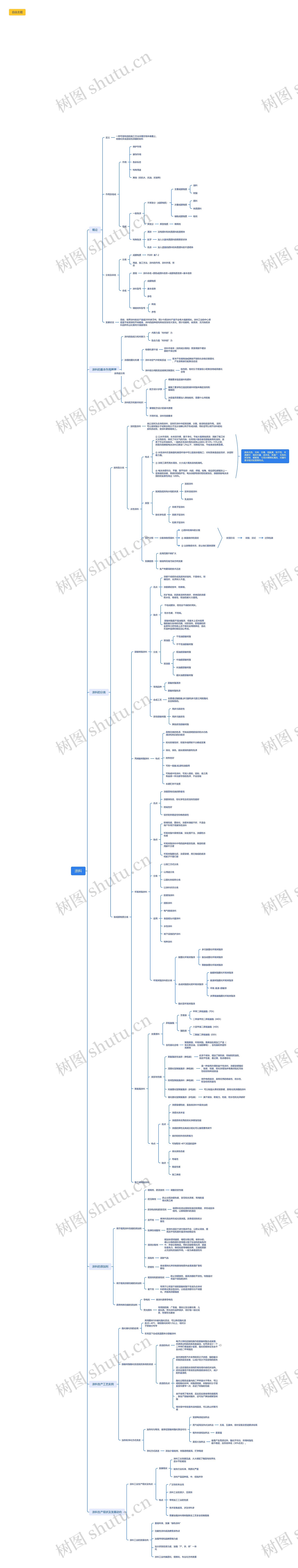 涂料相关知识脑图