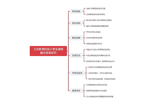 义务教育阶段小学全课程融合变革研究