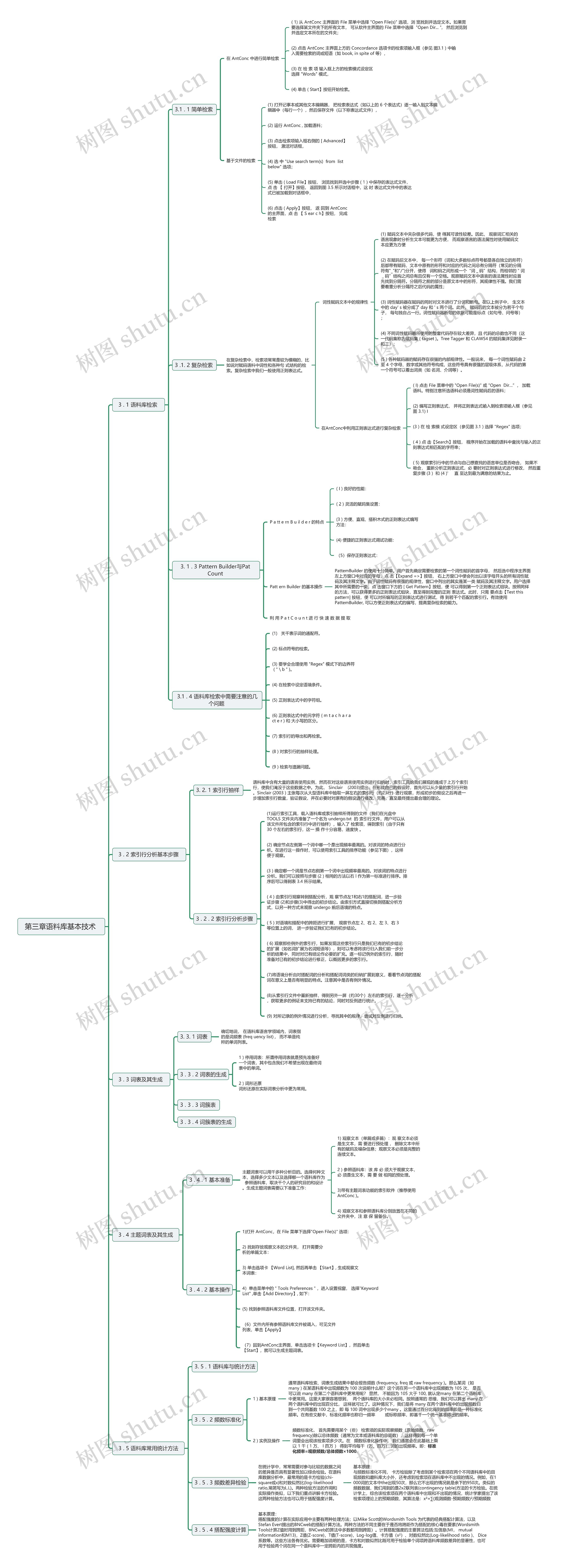 语料库基本技术思维脑图
