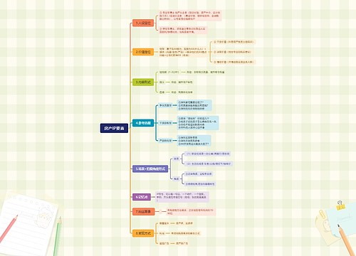 房产IP要素思维脑图思维导图