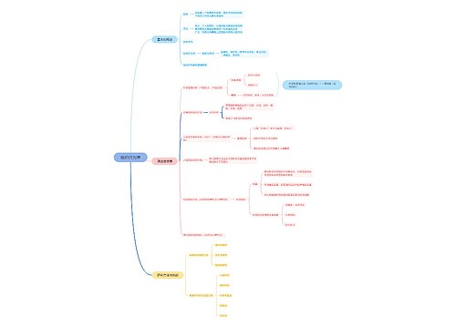 组织行为学思维脑图