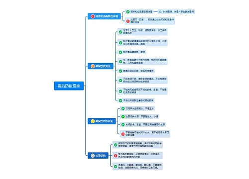 震后防疫措施思维导图