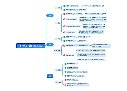 不同情况下的不同避险方式 不同情况下的不同避险方式