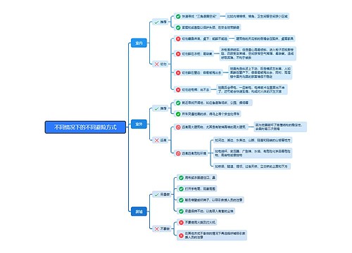 不同情况下的不同避险方式思维导图