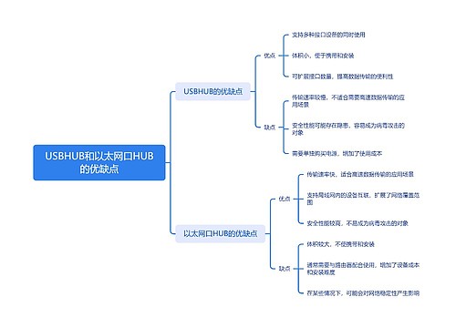 USBHUB和以太网口HUB的优缺点