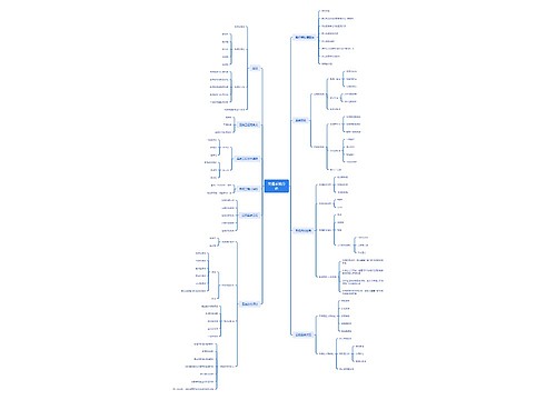 交通系统分析思维脑图