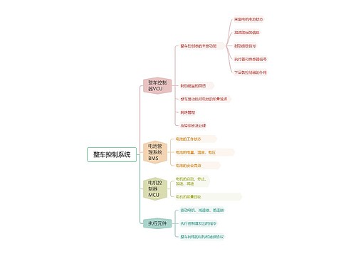 整车控制系统思维脑图