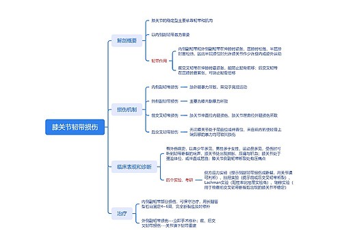 膝关节韧带损伤思维脑图