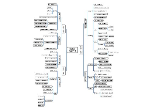 《西游记》车迟国斗法思维脑图思维导图