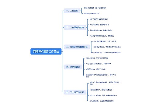 网站SEO运营工作总结