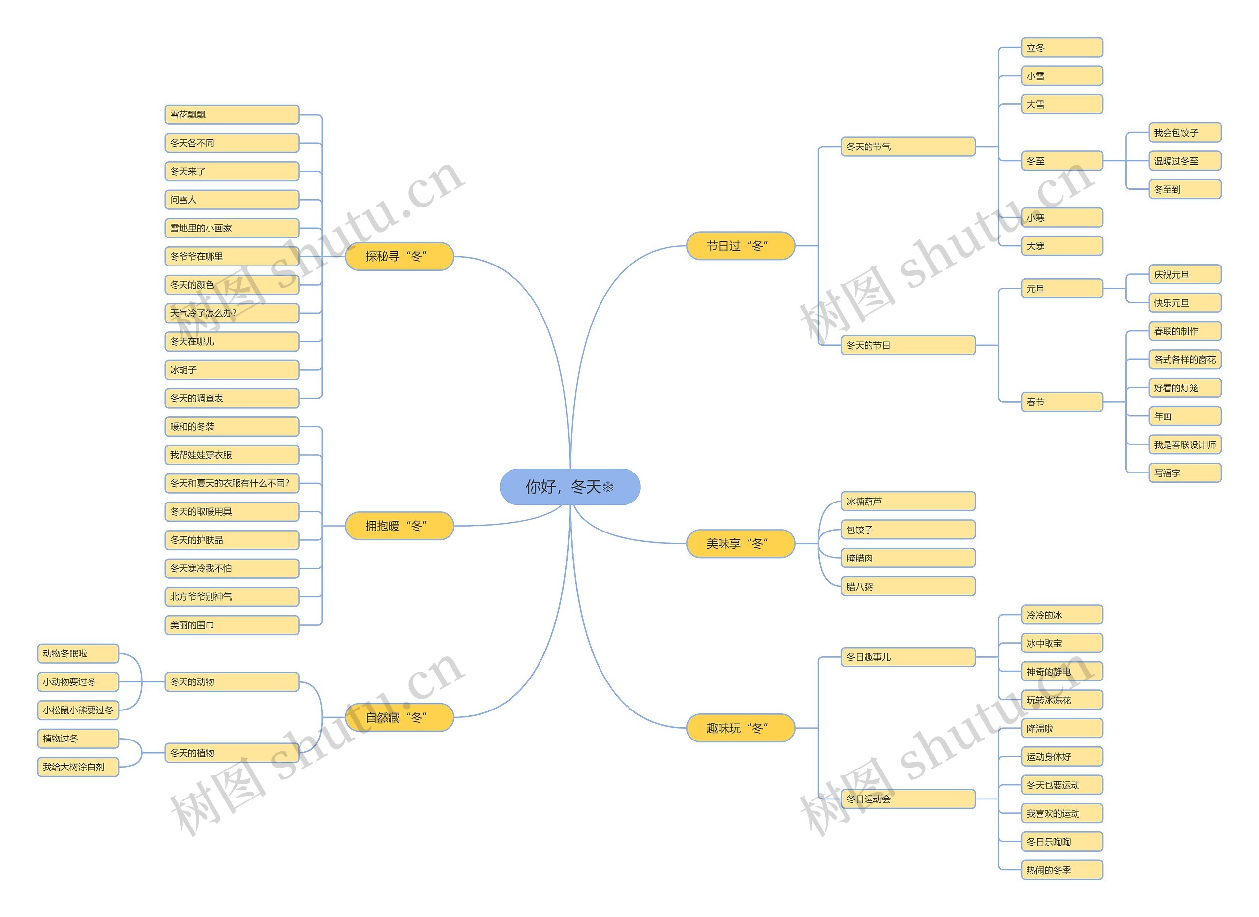 你好，冬天思维导图