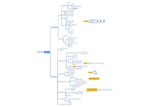 政治经济学思维脑图