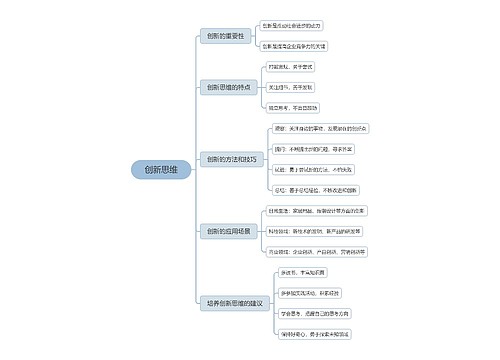 创新思维培养脑图