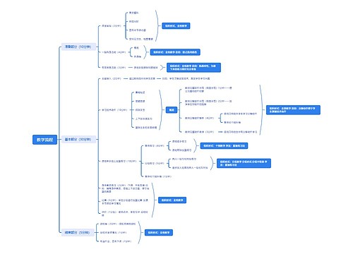 ﻿教学流程思维脑图
