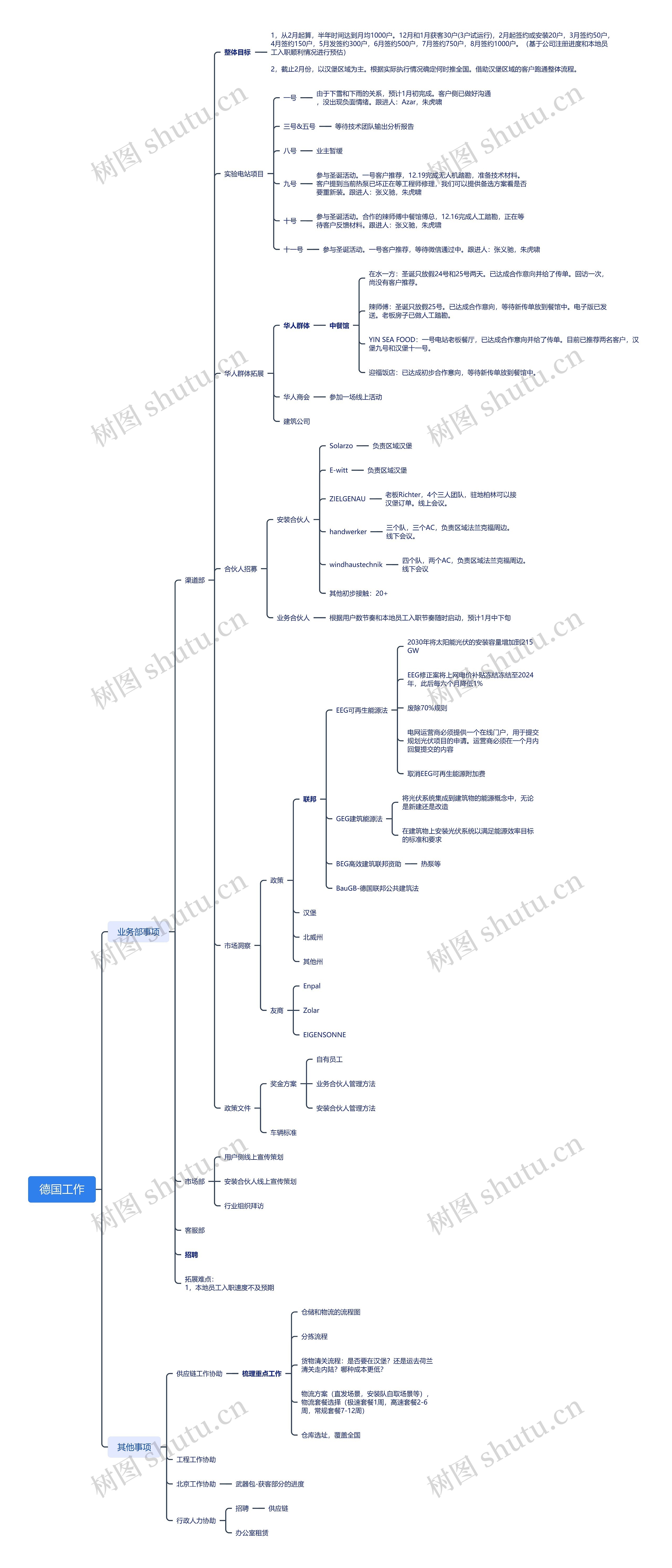 ﻿德国工作思维导图