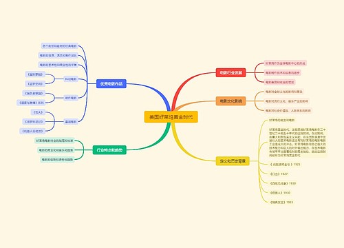 美国好莱坞黄金时代思维脑图思维导图