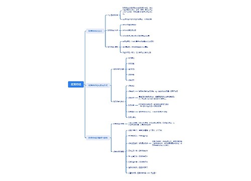政策终结思维脑图