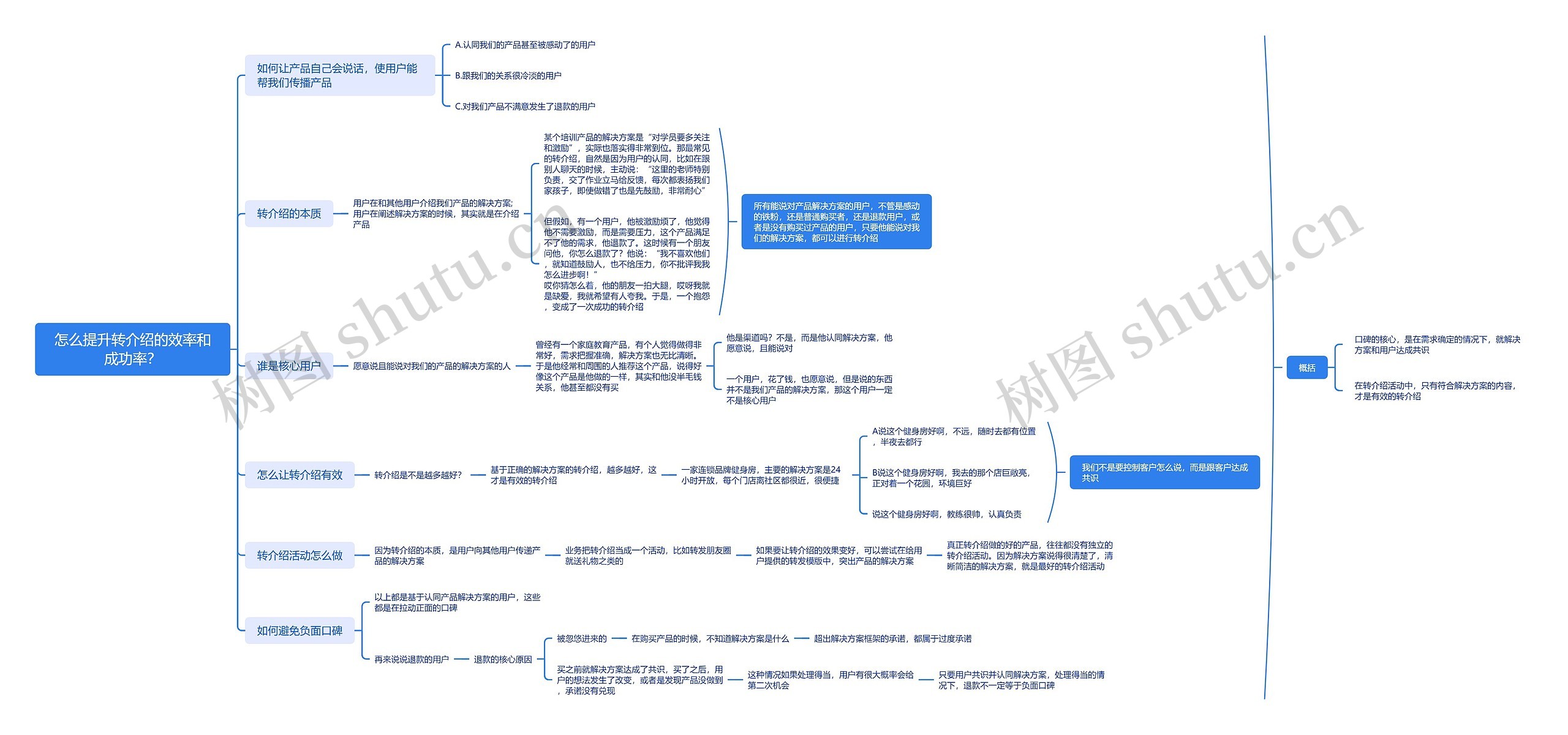 怎么提升转介绍的效率和成功率？思维导图
