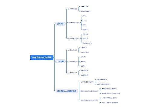 身体素养与人的发展脑图思维导图