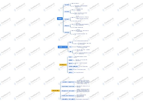 短视频介绍思维脑图