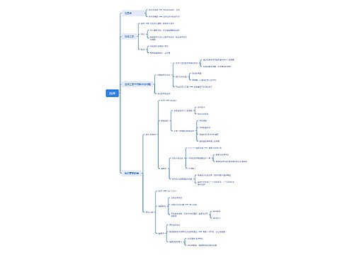 压淬的工艺思维脑图思维导图